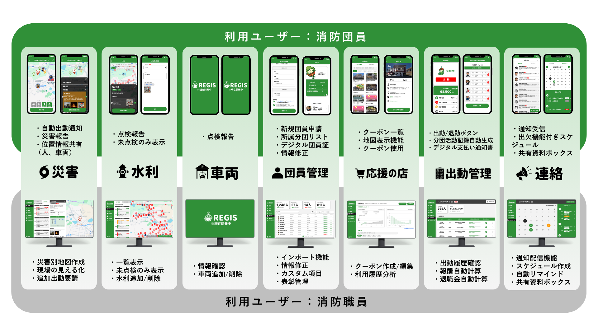 REGIS デバイス連携イメージ