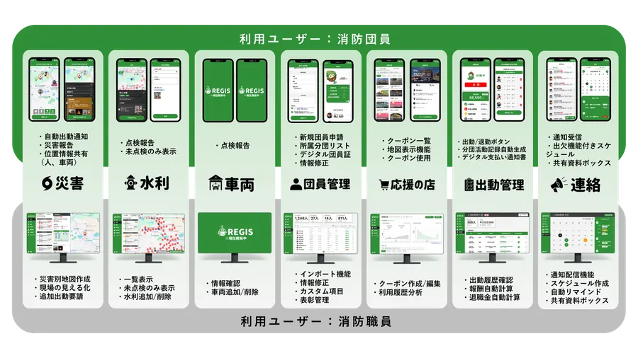 REGIS デバイス連携イメージ